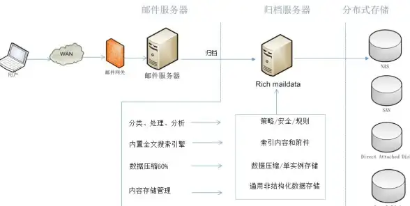 天国拯救2攻略：提升亲密度快速追到罗莎的秘诀