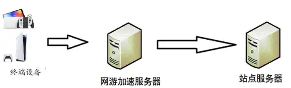 多运营商,高防御-ABXCDN日本机房多运营商协同防御体系