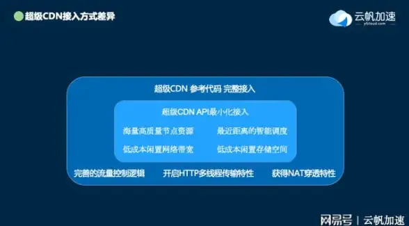 VPS推荐🚀高速网络—深度解析bitsflow香港VPS：500M带宽与原生IP的独特优势
