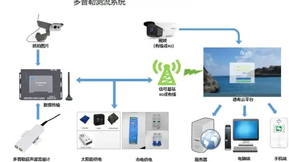 热点聚焦｜电脑多TFTP服务器批量连接全流程详解 网络运维配置技巧