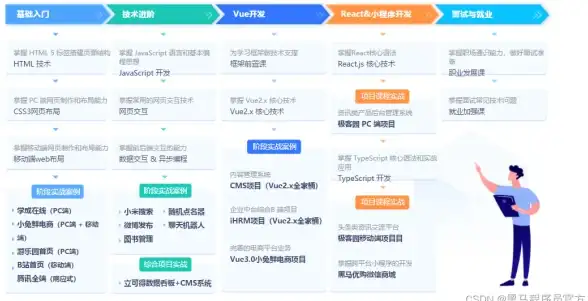 深度分析美国NTT网络双ISP住宅VPS（荫云服务，回程AS4837）