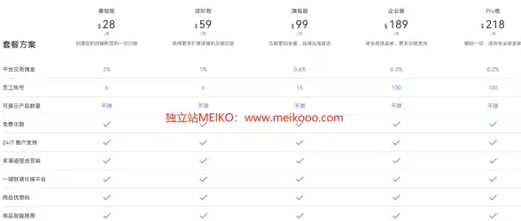 MySQL报错 远程修复：MY-013716 ER_KEYRING_COMPONENT_MEMORY_ALLOCATION_ERROR SQLSTATE HY000 故障处理