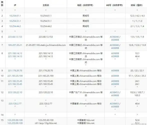 云计算,客户支持-超信云服务器售后服务好吗