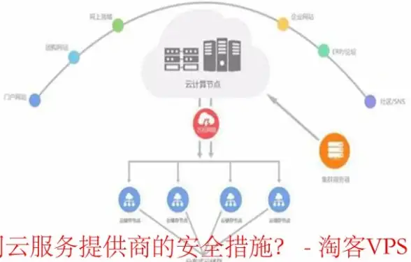 ⏩全流程实战·API高效集成⏪PHP对接支付宝接口全攻略】支付开发精粹