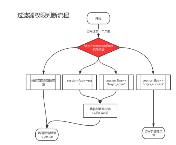 圣何塞VPS with 免费换IP三次：desivps 17每年，10Gbps带宽，AMD Ryzen9/DDR5/NVMe阵列促销