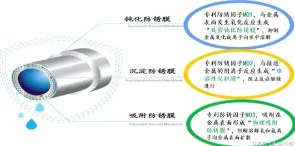 超大带宽专线V.PS每月€6.95，美日新德荷英CN2/CUII/软银/IIJ高速连接