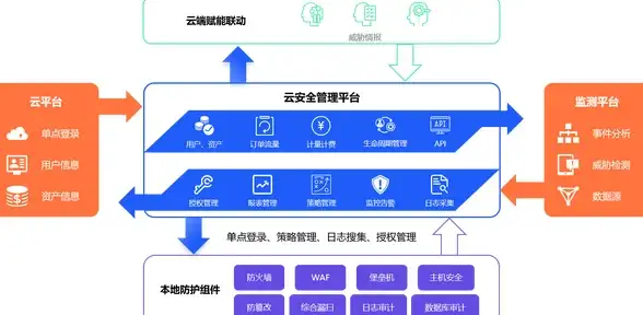 数据库优化|高效检索 MFC数据库排序：提升效率与精度的关键语句，mfc数据库排序语句