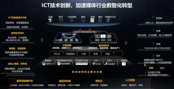 高防安全,运维支持-四川暮云高防服务器运维服务内容