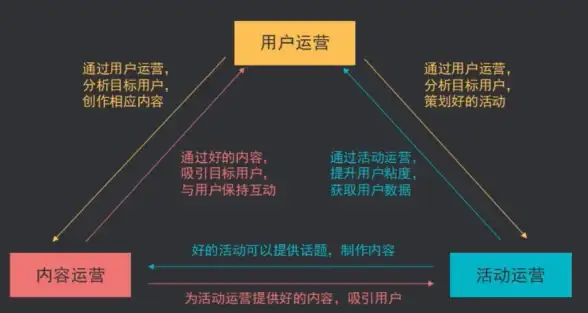 lcayun提供高性能优化线路，云服务器仅25元独立服务器450元服务香港首尔洛杉矶江苏浙江