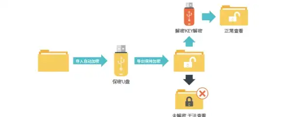 高防服务器,网络安全-香港高防服务器DDoS防护能力测评