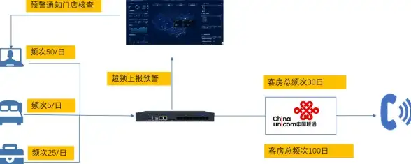 多线路访问,高速节点 滨州ABXCDN节点支持多网络，打造极速访问体验