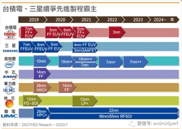 CDN布局,全网覆盖-从电信到移动，CDN在山东淄博的全网布局模式