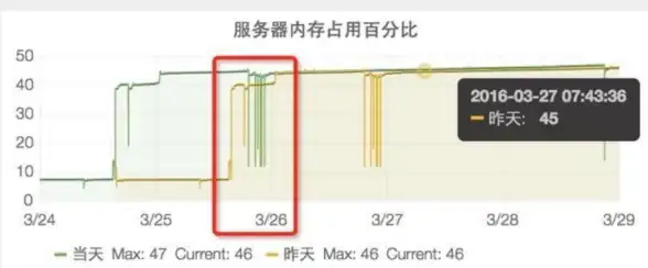 攻略宝典 节省金币 高效通关 保卫萝卜4》第6关梁波波与祝秋秋超级省钱打法分享