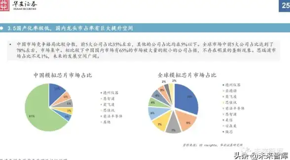 解密｜电脑维修新知 云服务器故障全解析】亮点源代码助攻常见难题