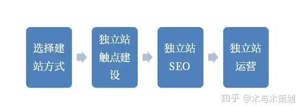 实用技巧｜日本VPS+阿里旺旺高效下载指南⚡深度解读︱云计算新趋势