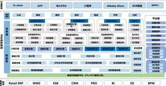 科技专线,CDN加速—科技网教育网专线助力CDN青海海西加速