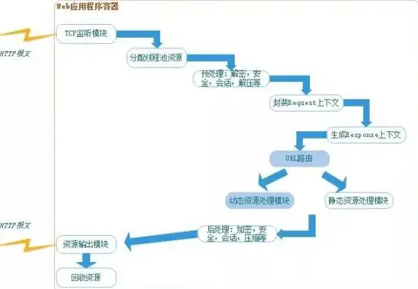 云计算,网络加速-云南地区云服务与CDN节点昭通布局新发展