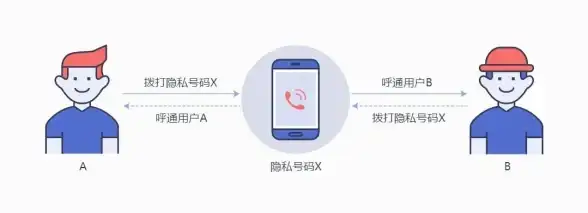 多线路接入,高效加速-新疆双河鹏博士机房多线路CDN加速解决方案