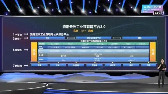 多线路接入,高效加速-新疆双河鹏博士机房多线路CDN加速解决方案