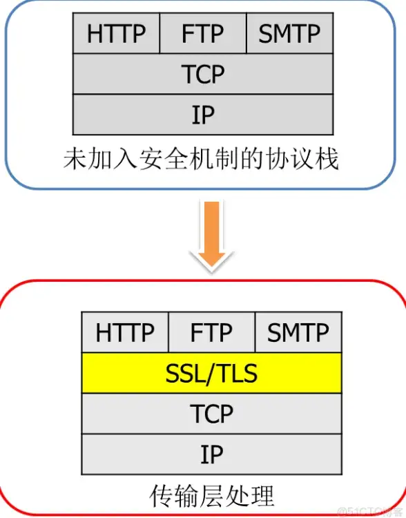 网络安全 证书验证失败，如何快速解决安全证书认证问题？