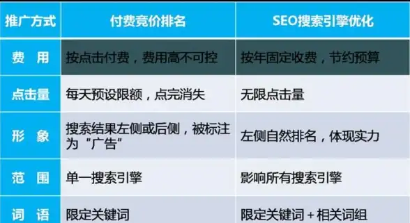 电商风暴来袭｜智能拼团源码数据大屏揭秘—高效实时监控提醒｜前沿科技热讯】