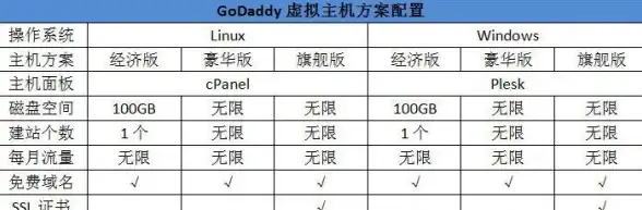 服务器搭建 数据库评估：如何全面衡量服务器网页数据库搭建的技术实力
