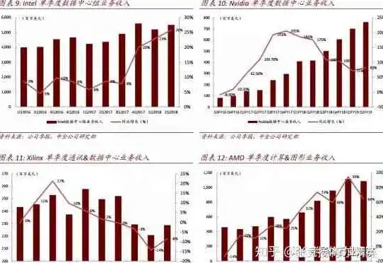 数据中心,网络冗余-鹏博士接入、双线冗余，厦门机房由奇卡酷运营
