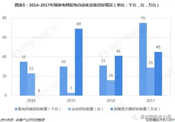 CDN优化,教育信息化-教育网在佳木斯CDN应用场景与实际表现