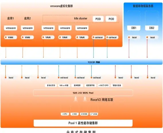 互联网+信息化-CDN技术在甘肃平凉的应用现状与前景展望