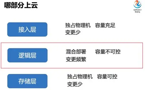CDN,内容安全-云南怒江ABXCDN安全可靠的内容分发服务