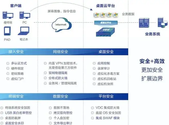 CDN覆盖,网络优化-铁岭机房ABXCDN全网覆盖能力研究
