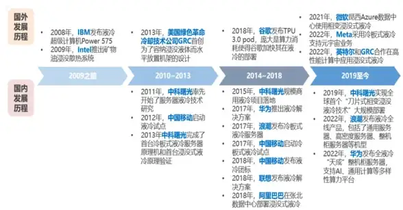 高防护,网络安全-香港BGP高防服务器应用案例解析
