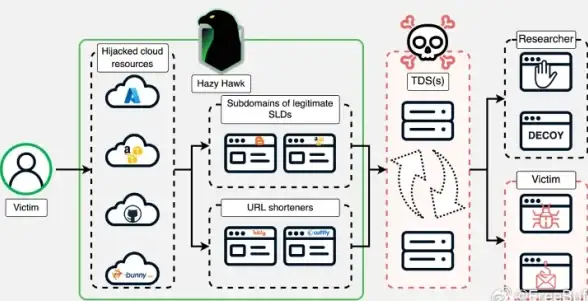 红旗2000 Gbase 红旗2000高管离职风波 袁萌质疑Gbase抄袭MySQL