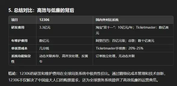 数据中心,上海优势-深入探秘上海PCCW数据中心的优势