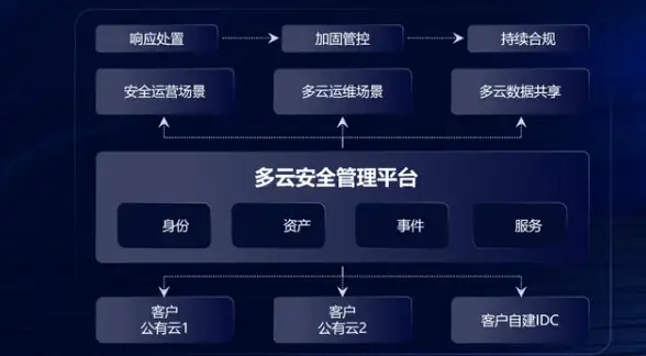 服务器安全|网站运维 宝塔面板安全吗-宝塔面板 安全吗