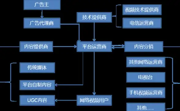专线对比,网络优化-电信CN2专线与联通移动CN2的对比与应用场景