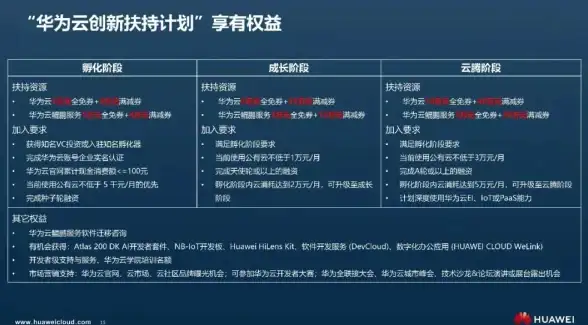 劲爆解析！服务器维护 懒人速读｜哇嘎平台更新故障应急指南—网络技术要点