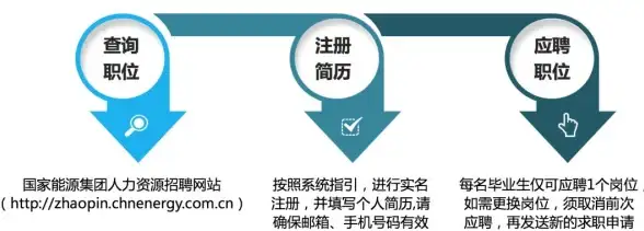 CDN接入,网络部署-孝感ABXCDN快速接入流程详解