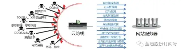 💡开发必读｜VB6.0源码获取速查宝典—全套学习资源强力推荐⚡软件开发干货】