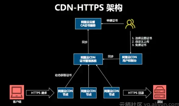 网络优化,CDN加速-机房网络优化：ABXCDN贵港节点解决方案