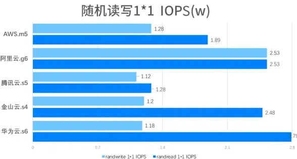 硬件推荐🔹CPU天梯图🔹U盘网CPU天梯图详解：选购与性能对比全攻略