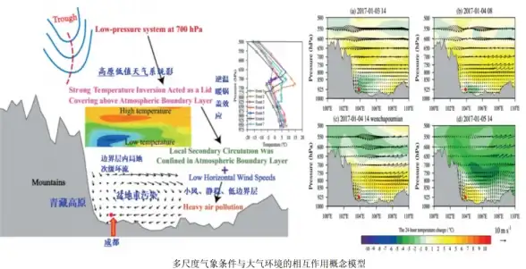 戏曲秘籍 实用干货 技能提升｜燕云十六声学习条件全解析+高效练习法揭秘