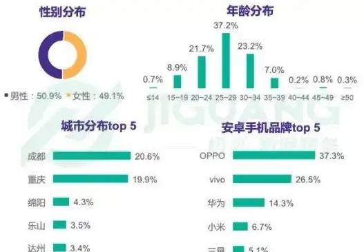 🔹部署攻略·Linux服务器精选锦囊🔹高效运维必读】深度解析网页部署选型秘诀