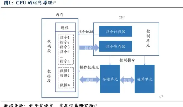 Redis配置 集群管理 Redis集群序列化配置方式与基于序列化的集群设置方法