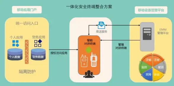 高防护,三网加速-棉花云高防节点，联通电信移动三网优化