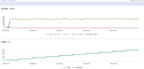MySQL报错 LDAP认证 MY-011796 ER_LDAP_AUTH_DISTINGUISHED_NAME SQLSTATE:HY000 故障修复与远程处理