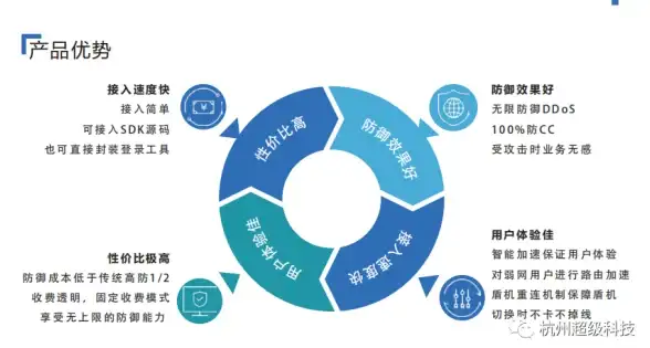 VPS测评🚀性能对比 Vultr悉尼VPS评测：CPU性能天梯与实际应用测试