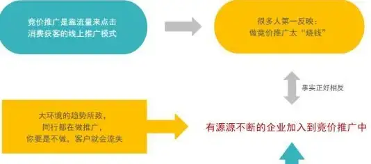 电商外贸-服务器，电商外贸专属：纵横数据CN2线路美国服务器优势
