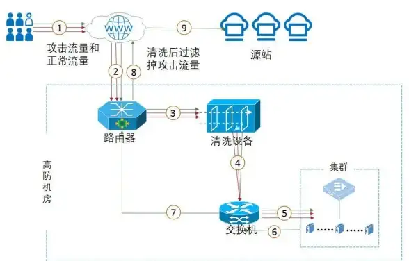 流放之路2浮肿米勒技能加点详解