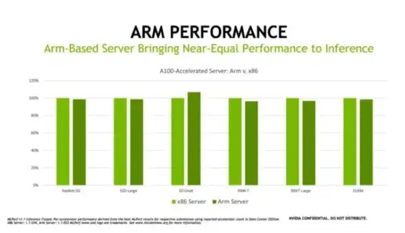 $17/年VPS在圣何塞：desivps优惠，免费换IP三次，10Gbps带宽，AMD Ryzen9/DDR5/NVMe阵列